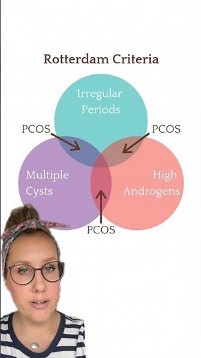 PCOS: how it’s diagnosed