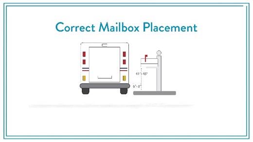 Watch Assemble and Installl the Grand Haven Mailbox and Post Kit on Amazon Live