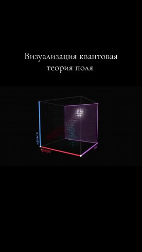 Квантовая теория поля: введение и объяснение