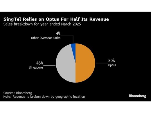 Optus Outage Cut Off 480 Emergency Callers, Review Underway