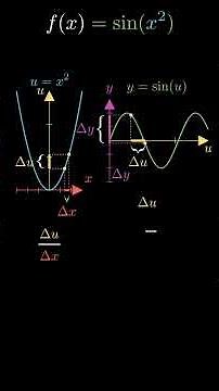 Chain Rule Explained Visually | Why Does dy/du×du/dx? #math #maths #mathematics