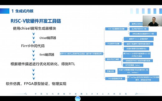 生成式多核RISC-V的设计和验证方法