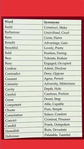 important synonyms