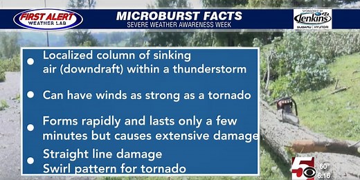 What is a Microburst? How is it different from a tornado?