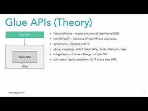 8. AWS Glue Batch - Glue API Introduction