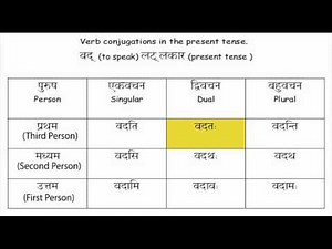 Learn Sanskrit: Verb conjugations of वद्(speak) in present tense(लट् लकार)