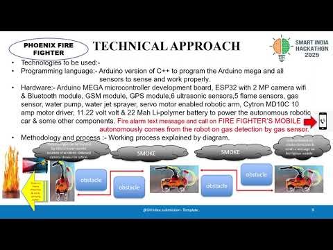 FINAL SIH2025 IDEA Presentation Format PHOENIX FIRE FIGHTERS