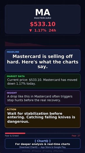 Mastercard Dropping! $533.10 (-1.17%) | Market Analysis #Shorts