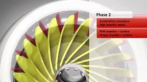 How Torque Converters Work! (Animation) on Make a GIF
