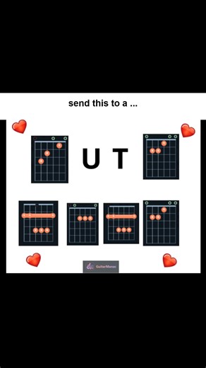 Learn Guitar Basics: Fun Memes for Beginner Guitarists