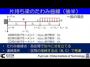 講義ダイジェスト要約編 不静定構造の力学02-2-2020Ver