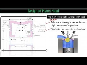 Design of Piston - Piston Head | Design of IC Engine Components | Design of machine