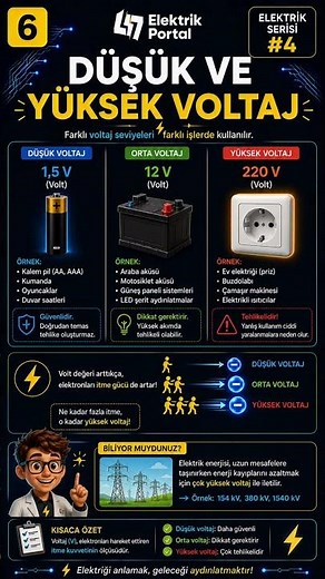 ⚡ Gerilim (Voltaj) Nedir? | Elektrik Serisi #4