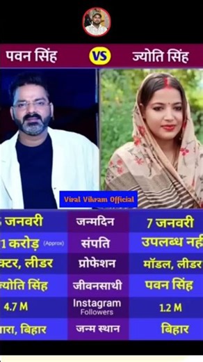 पवन सिंह और ज्योति सिंह के जीवन परिचय #pawansingh #angikanews #बिहार #biography #बिहार