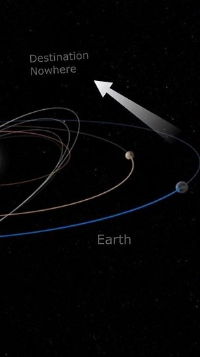 What if the Sun Disappeared?!? #shorts