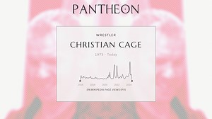 Christian Cage Biography | Pantheon