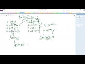 Accuracy and Precision | Difference between Accuracy and Precision