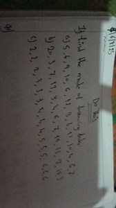 Find the mode of the following data:a) 5, 6, 9, 10, 6, 12, 3,... | Filo