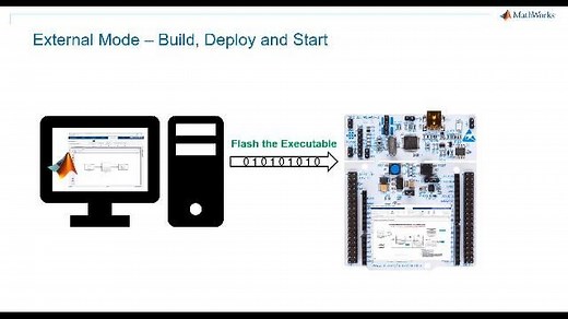 Working with Digital Inputs and Outputs on STM32 Using Simulink