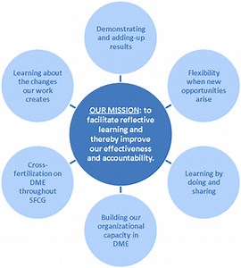 Monitoring and evaluating selling techniques