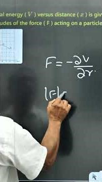 JEE MAIN 2026 April | Complete Physics Crash Course | January all PYQs | Newton’s laws of motion