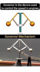 Governor Mechanism | Divice used to control the speed in engine #mechanism #engine #stem#engineering ⌛️ #design #governorsball | Mechanical