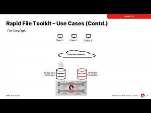 Rapid File Toolkit with FlashBlade