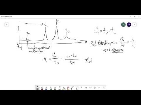 305 - Chromatography, Band Broadening and Diffusion