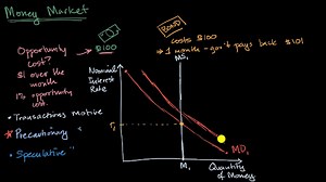 Equilibrium nominal interest rates in the money market