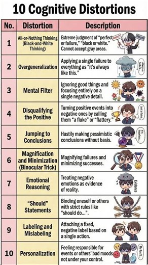 【10-SECOND HEALTH】Stop Overthinking: The 10 Cognitive Distortions Ruining Your Mood