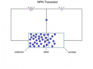 NPN Transistor Structure and Calculating Beta