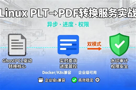 Linux PLT→PDF 转换服务实战