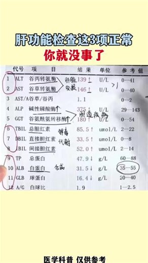 肝功能检查这3项正常，你就没事了！#肝功能 #医学科普 #健康科普 #山东