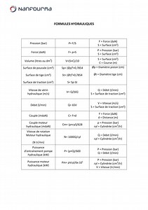 Calcul hydraulique et Formules hydrauliques