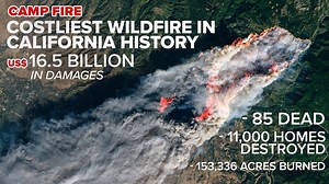 Camp Fire legacy: Breaking down California's most devastating wildfire