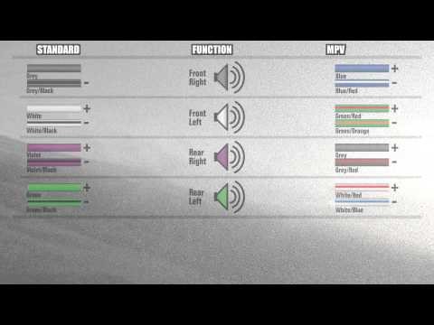 Mazda MPV car stereo wiring color explained 1996-99 How to install wires