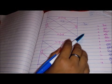 How to Know Your Rashi