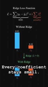How Ridge Regression Tames Wild Coefficients