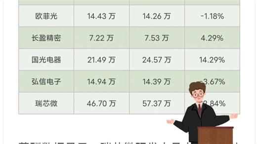 AI眼镜谁更能打？6家龙头公司研发实力一次看懂：中兴通讯、国光电器、欧菲光、长盈精密、弘信电子、瑞芯微