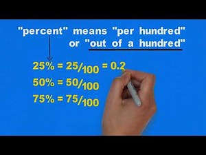 6.4.3 Percentages, Fractions & Decimals Year 6 Level - Maths For Kids