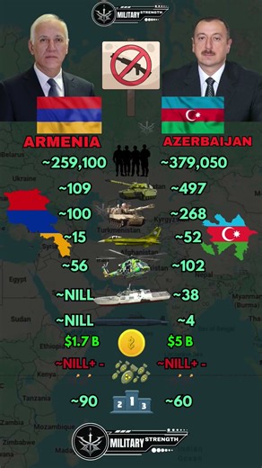 Armenia 🇦🇲 vs Azerbaijan 🇦🇿 Military Power Comparison 2025