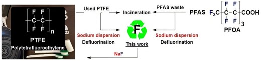 Room Temperature Fluorine Recovery from Fluoropolymers Using Sodium Dispersion – Archyde