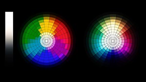 Evaluating LUTs with a Stress Test