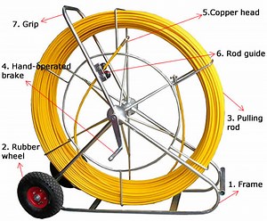 fiberglass duct rodder