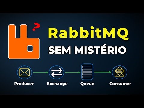 RabbitMQ Made Easy: Queues & Exchanges Explained (Visual Guide)
