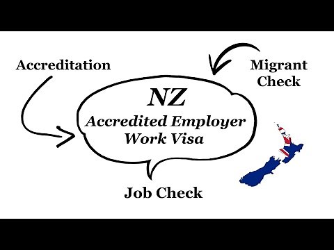 Accredited Employer Work Visa | Immigration New Zealand - Explained Step by Step