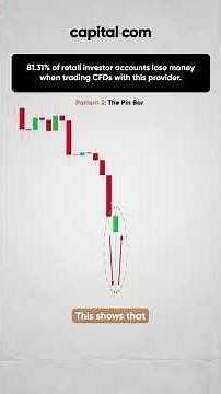 Pin Bar Candlestick Pattern Explained (Bullish & Bearish Trading Strategy)