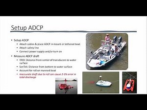 Best Practices for Moving-Boat ADCP Measurements