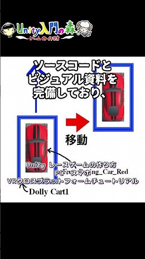 Unity レースゲームの作り方 (PC・スマホ・VRクロスプラットフォームチュートリアル) グランツーリスモのようなゲームをつくろう#shorts #unity #Unity入門の森