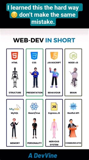 #coding #programming #shorts #viral #webdevelopment #reels #fypシ#trending #react #java #html #ai #ml